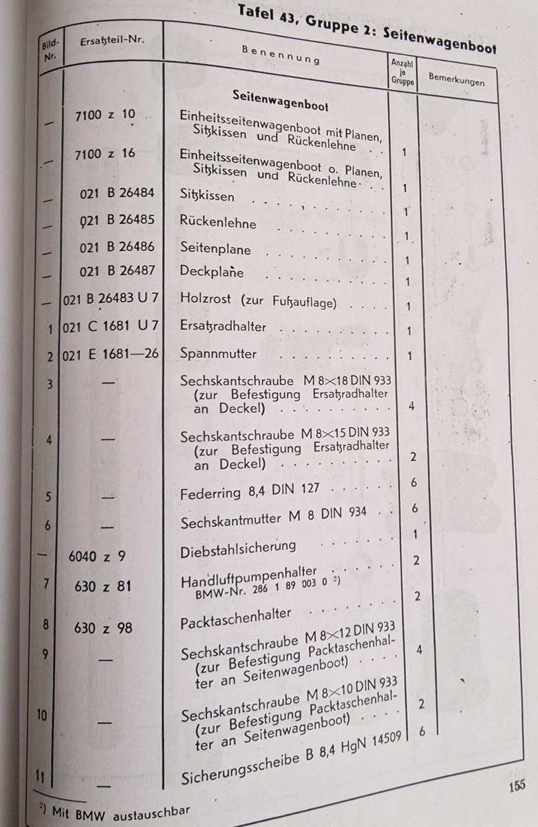 Ersatzradhalter für BMW R75 & ZÜNDAPP KS750 Seitenwagen – inkl. Spannmutter – Bild 3