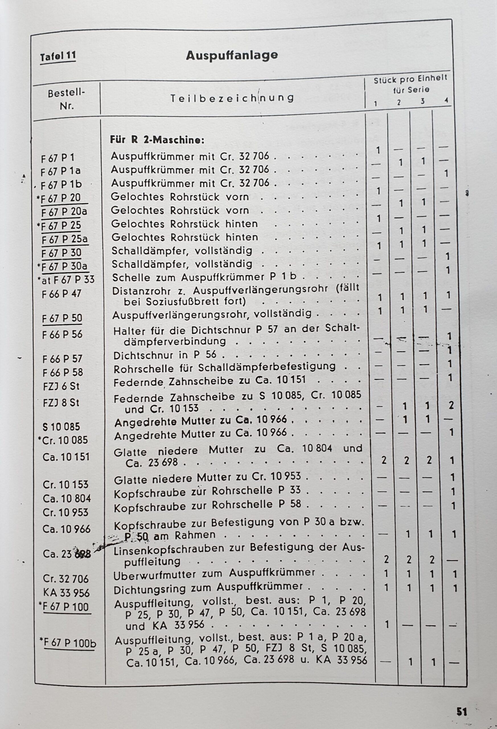 Auspuffkrümmer / Krümmer für BMW R3, R4, roh – Bild 6